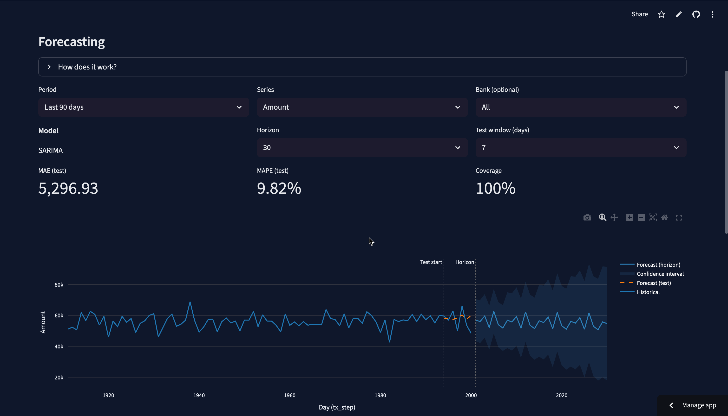 Prédictions & Forecasting